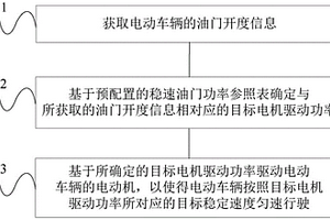 電動車輛的驅動控制方法及系統