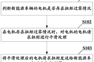 電機扭矩過零控制方法、裝置、控制器、車輛及存儲介質