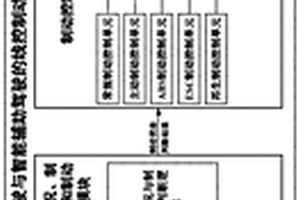 面向自動駕駛與智能輔助駕駛的汽車線控制動控制系統及其控制方法