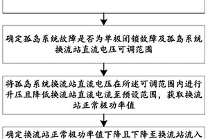 用于控制孤島系統傳輸功率的方法及系統