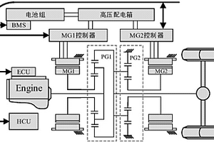 行星式混聯混合動力系統分層優化控制方法