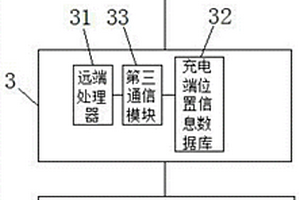 智能充電系統