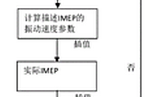 基于振動速度信號的FPLG穩定運行控制方法及系統