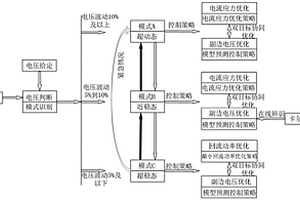 基于多模式模型預測的DAB變換器寬范圍調控方法