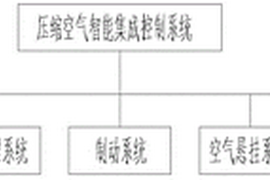 車用壓縮空氣智能集成控制系統