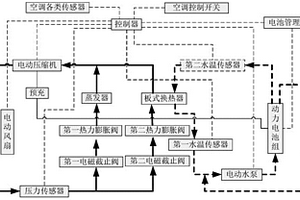 純電動商用車電池冷卻和空調制冷集成的熱管理系統