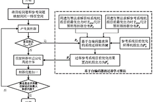 基于異構遷移學習的綜合能源系統日前優化方法及系統