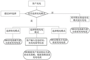 車輛及其電池系統充電控制方法及裝置
