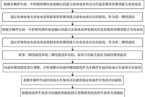 電動汽車及其電池自喚醒加熱方法
