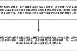 基于同步發電機組慣量與一次調頻參數辨識方法及裝置