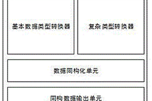 基于JSON的多源異構數據的處理模塊及其應用