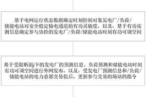基于電價引導及意愿的源荷儲調度決策系統及方法