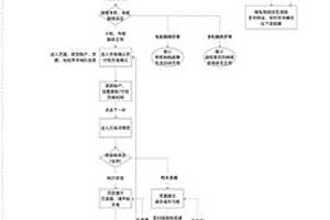 基于有序充電的業務模式控制方法