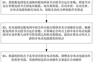 基于分布式電源主動控制的配電網故障恢復方法