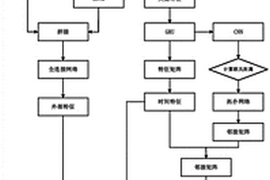 深度學習的鋰離子電池熱失控預警方法