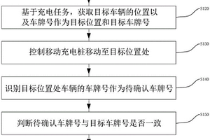 移動充電樁控制方法、系統、終端以及可存儲介質