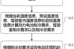 冷卻控制方法、裝置以及介質