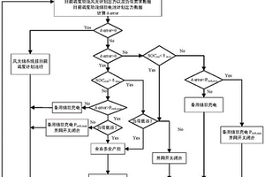 用于供需預測偏差二次修正儲能能量管理算法