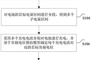 用于確定電池充電電流的方法、裝置
