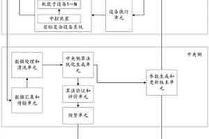 針對復雜設備系統的能效優化交互學習系統及方法
