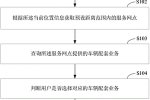 車輛、車機設備及其車輛配套業務服務方法
