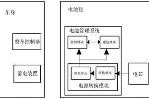 電池管理系統、電池包及車輛
