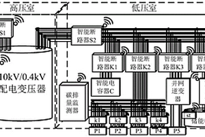 低碳排配電臺區及其碳足跡監測方法
