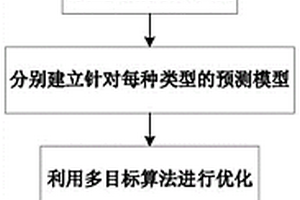 基于數據分解和集成模型的儲能鋰電池壽命預測方法