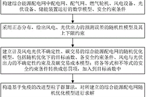 綜合能源配電網優化調度及免疫粒子群求解方法