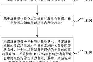 電源系統的控制方法、裝置、電源系統及車輛