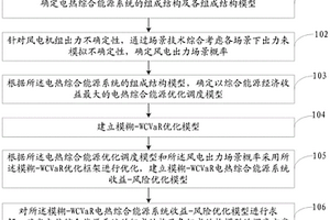 電熱綜合能源系統調度方法及系統