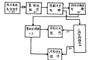 全自動長壽命低能耗安全標志燈