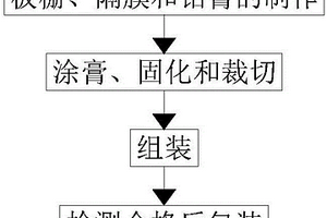 環保碳金水平電池極板組裝方法