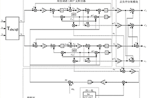 基于雙自調諧二階廣義積分器的鎖頻環方法