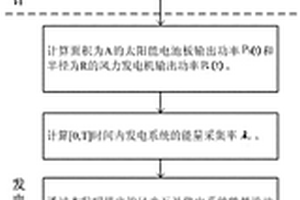 風光互補系統設計方法