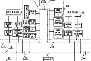 雙向互動式電氣化鐵路高壓直流牽引供電系統