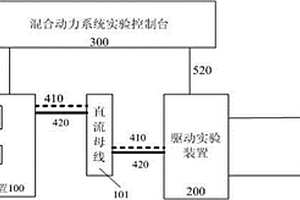 混合動力實驗平臺
