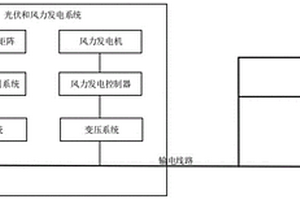抽油機用電機微電網系統