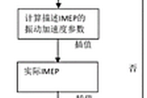 基于振動加速度信號的FPLG穩定運行控制方法及系統