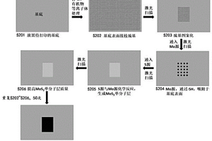 微納3D打印方法及打印設備