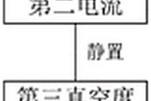 負壓化成方法以及電池