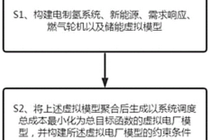 考慮電制氫系統的虛擬電廠建模方法