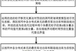 源網荷儲互動調度方法及系統