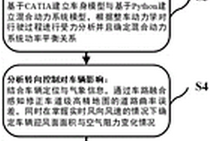 基于地圖數據的深度強化學習型混合動力汽車控制方法