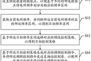 頻率調控方法、裝置、設備及存儲介質