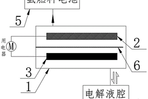分步反應型金屬燃料電池系統