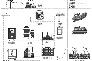 面向綠色港口的混合式儲能系統優化配置方法及系統