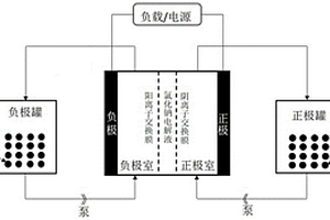 正負極電解液及其制備方法和在A<sub>9</sub>型號液流電池中應用