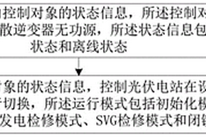 光伏電站多源無功控制模式切換方法及裝置