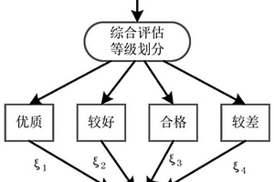 基于電能質量的分布式電源上網定價方法